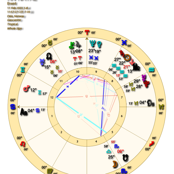 Horoskopet til Astrologi Norge